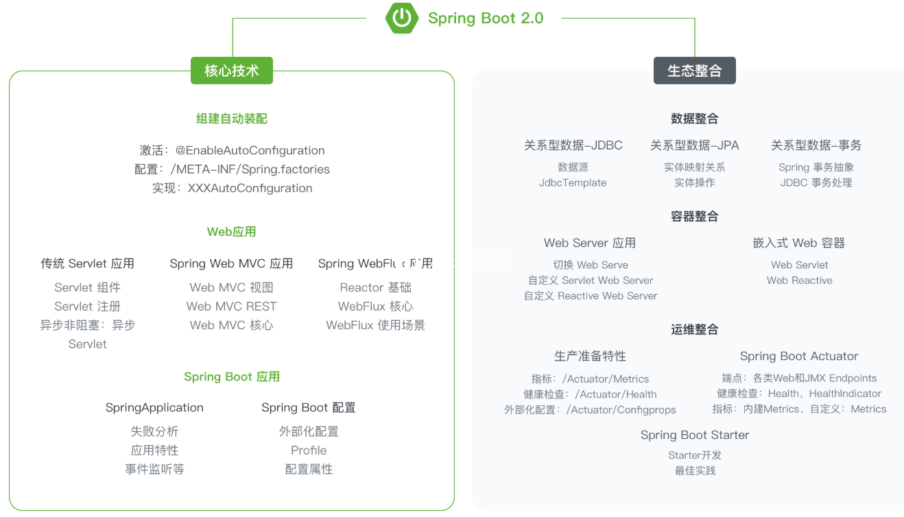 Spring Boot˼-Ӽ淶