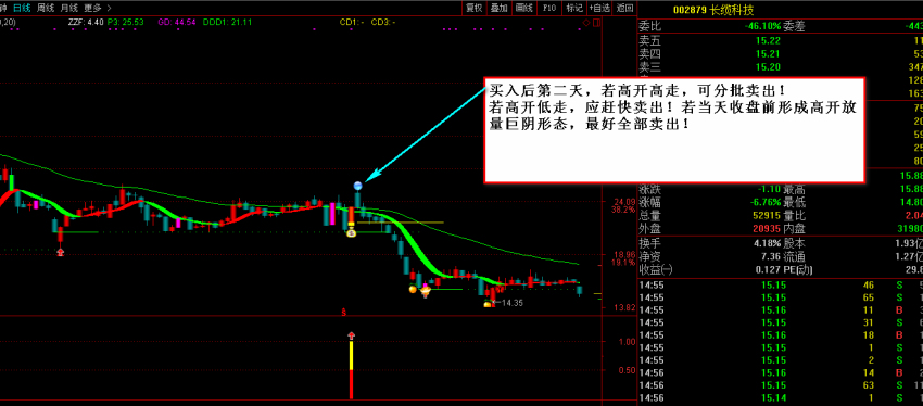 【指标】玲珑主图副图预警指标+图文说明